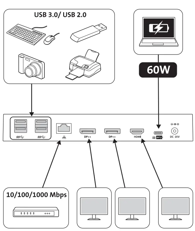 Kensington SD4820P USB-C 10Gbps Dual Video Driverless Docking Station - fig 4