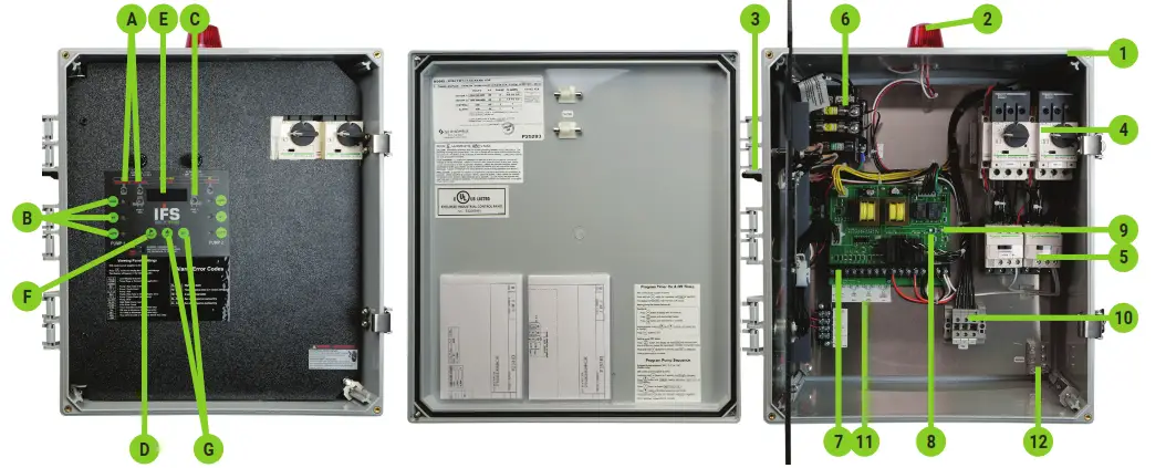 SJE RHOMBUS SERIES Three Phase Duplex