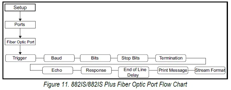RICE-LAKE-920i-Setpoint-Configuration-with-882IS882IS-Plus-FIG- (16)