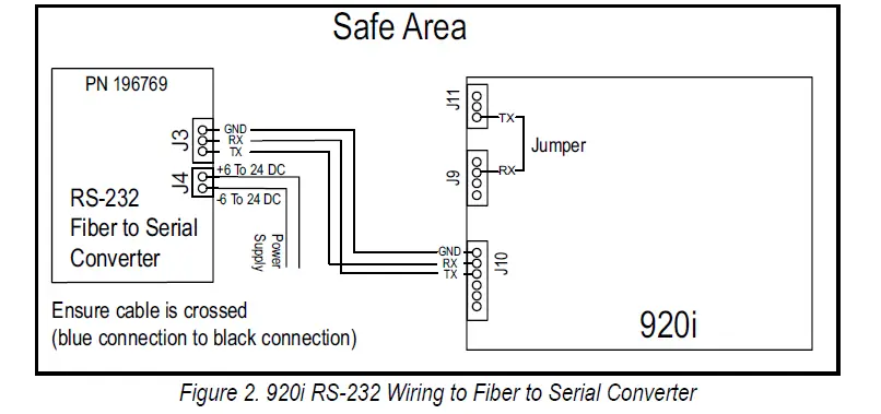 RICE-LAKE-920i-Setpoint-Configuration-with-882IS882IS-Plus-FIG- (2)