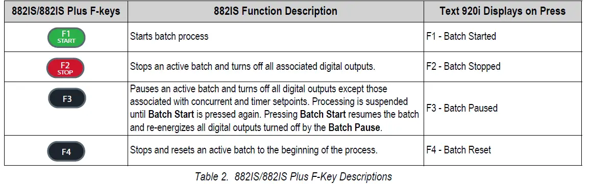 RICE-LAKE-920i-Setpoint-Configuration-with-882IS882IS-Plus-FIG- (27)