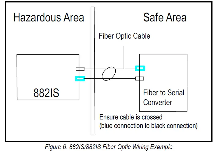 RICE-LAKE-920i-Setpoint-Configuration-with-882IS882IS-Plus-FIG- (6)