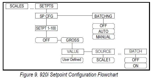 RICE-LAKE-920i-Setpoint-Configuration-with-882IS882IS-Plus-FIG- (9)