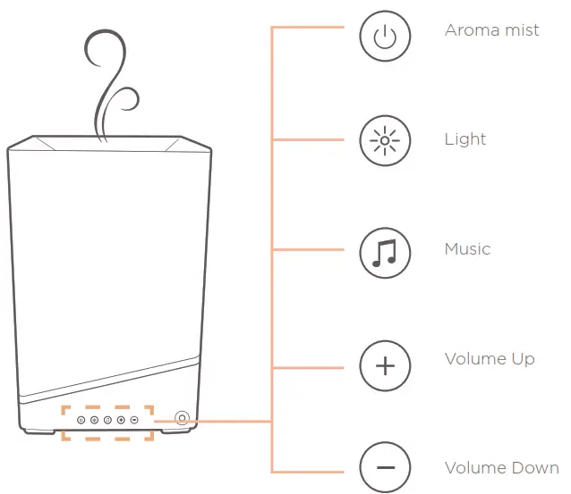 Homedics ARMH-410 Aroma Diffuser - AROMA