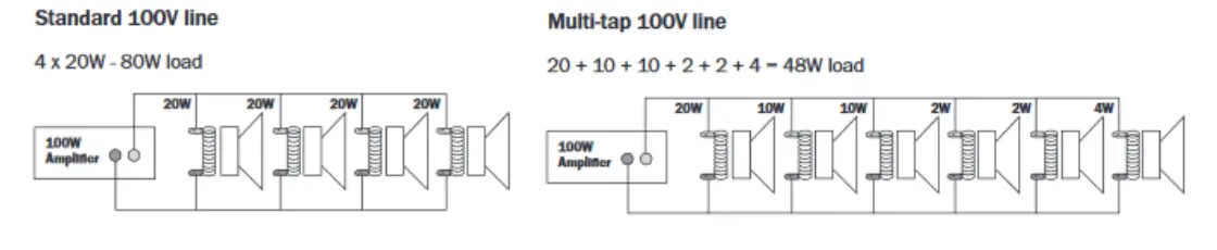 Power-Dynamics-BD80T-In-Outdoor-IP66-Speaker-100V-Fig-01