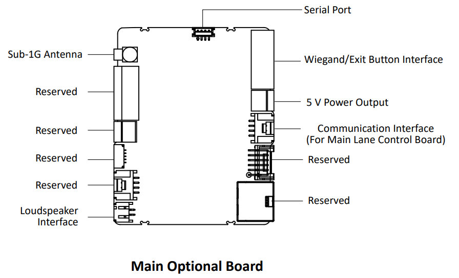 HIKVISION-DS-K7SP01-Series-Keyfob-Receiving-Kit-FIG-1