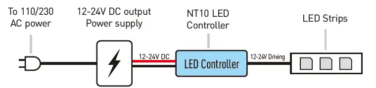 Rayrun-NT10-Smart-and-Remote-Control-Single-Color-LED-Controller-fig-2