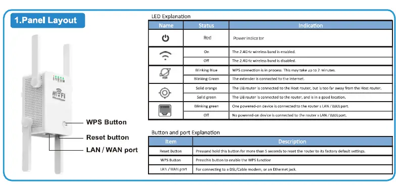 YiOBYiOR-300Mbps-U8-Wireless-WiFi-Repeater-Range-Extender-Router-Installation-Guide-fig-1