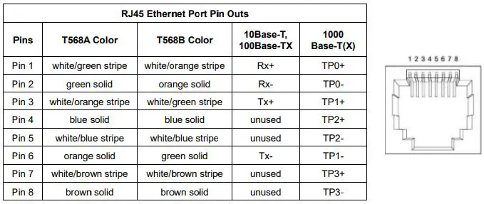 antaira LMX-0800 Series 8-Port Industrial Managed Ethernet Switch Installation Guide - RJ45 Ports