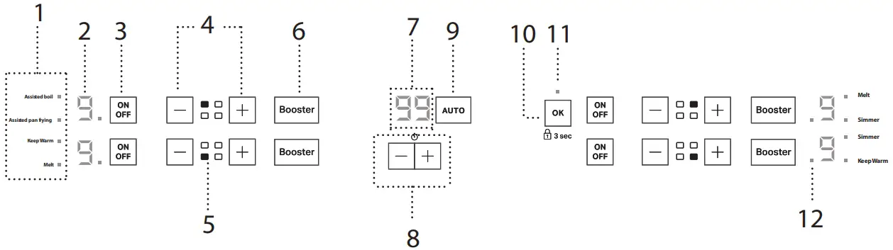Control Panel Overview