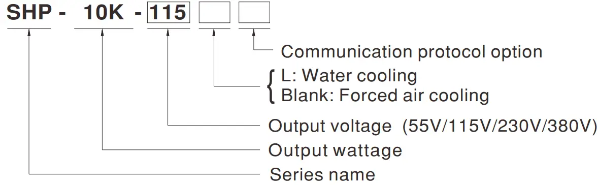 MEAN WELL SHP 10K Series 10KW 3W High Efficiency Digital Power Supply - fig 1