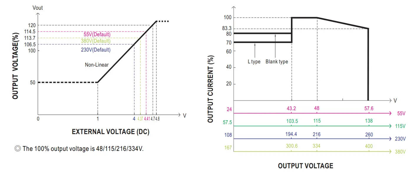 MEAN WELL SHP 10K Series 10KW 3W High Efficiency Digital Power Supply - fig 11