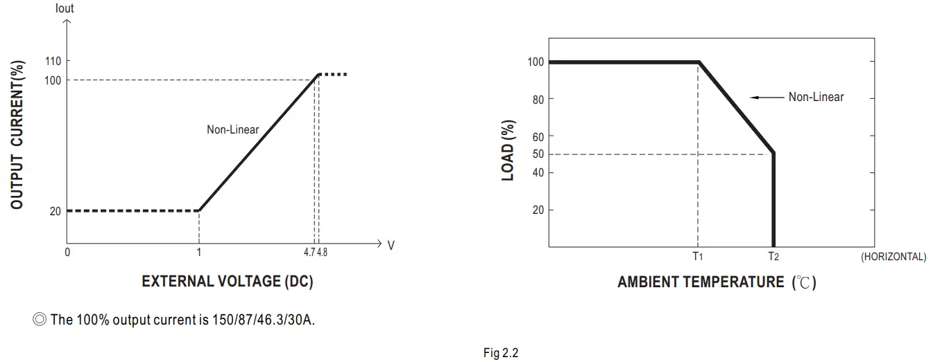 MEAN WELL SHP 10K Series 10KW 3W High Efficiency Digital Power Supply - fig 15