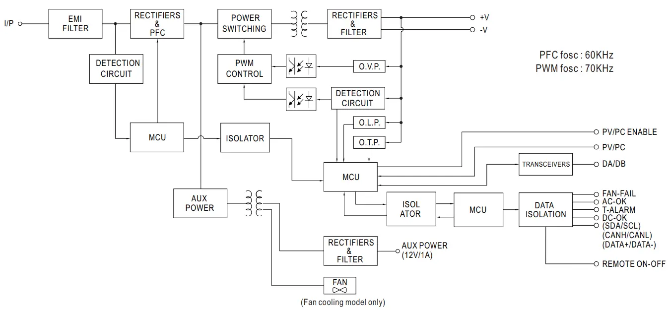 MEAN WELL SHP 10K Series 10KW 3W High Efficiency Digital Power Supply - fig 2