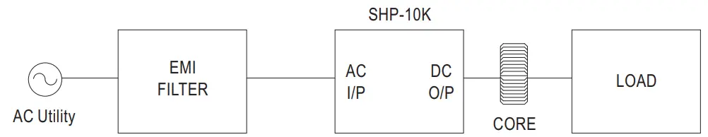 MEAN WELL SHP 10K Series 10KW 3W High Efficiency Digital Power Supply - fig 24