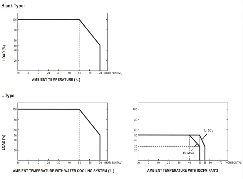 MEAN WELL SHP 10K Series 10KW 3W High Efficiency Digital Power Supply - fig 3