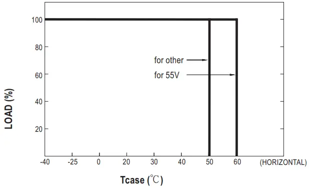 MEAN WELL SHP 10K Series 10KW 3W High Efficiency Digital Power Supply - fig 4