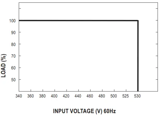 MEAN WELL SHP 10K Series 10KW 3W High Efficiency Digital Power Supply - fig 5