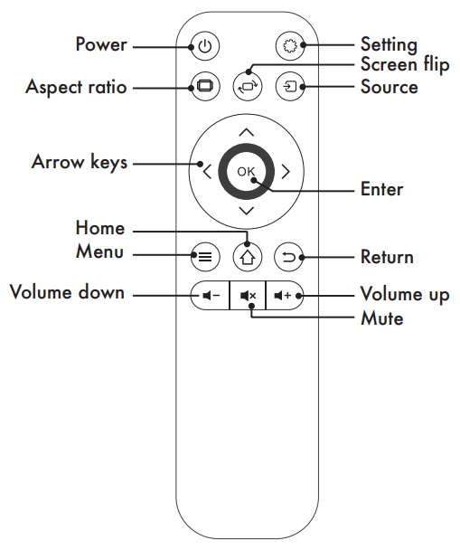 imoshion Mini Projector - Function Operation