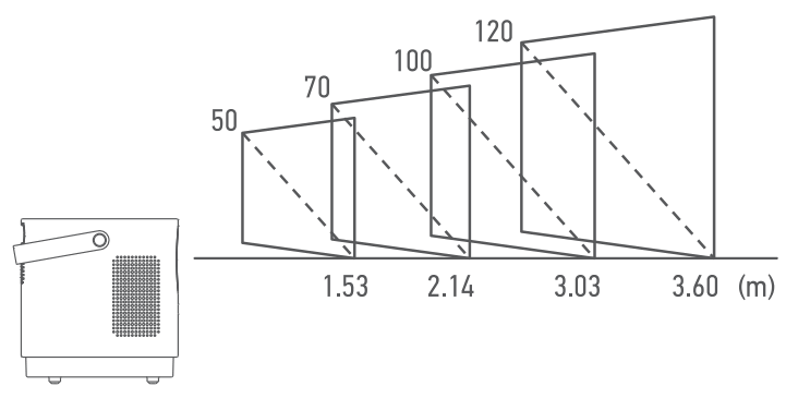 imoshion Mini Projector - Installation