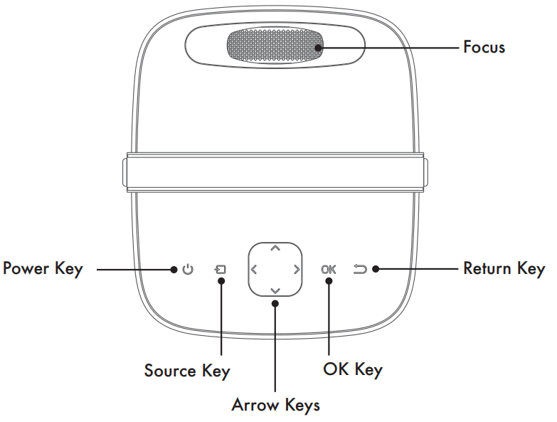 imoshion Mini Projector - Panel Functions