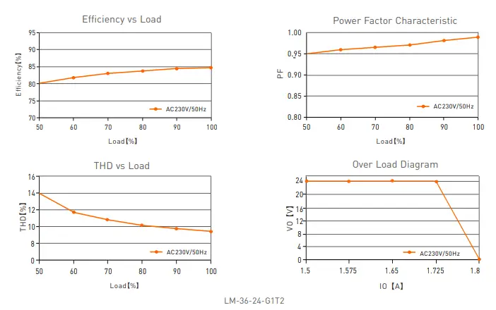 LTECH LM-36-24-G1T2-LED-Intelligent-Driver-Instruction-fig-10