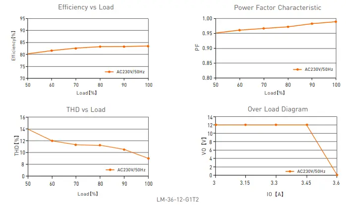 LTECH LM-36-24-G1T2-LED-Intelligent-Driver-Instruction-fig-11
