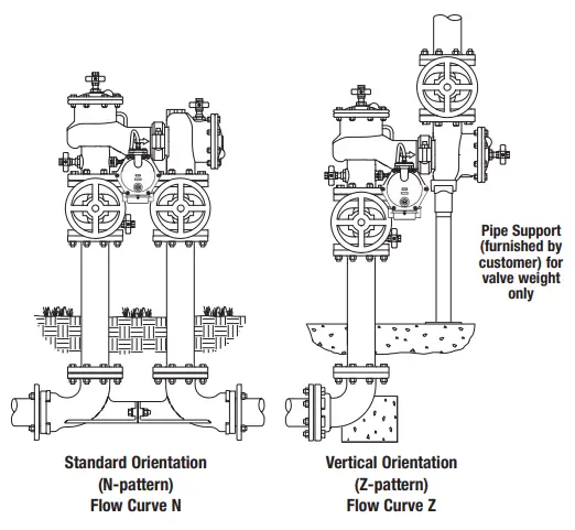 WATTS-MasterSeries-LF880V-FS-Integrated-Flood-Sensor-3