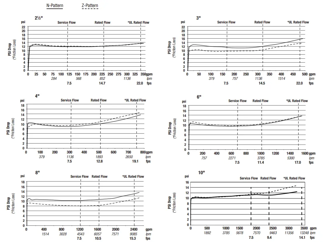 WATTS-MasterSeries-LF880V-FS-Integrated-Flood-Sensor-4