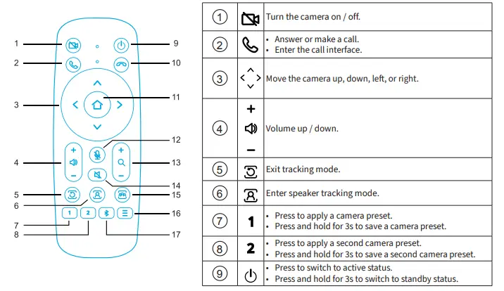 AnkerWork-BR300USB-Video-Conference-Bar-FIG- (4)