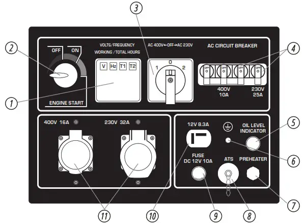K NNER S HNEN KS 6100HDE Diesel Generator in Soundproof Housing - MAITENANCE PANEL