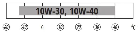 K NNER S HNEN KS 6100HDE Diesel Generator in Soundproof Housing - RECOMMENDED OILS