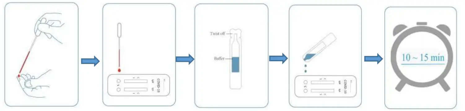 GENSURE Covid-19 IgG IgM Rapid Test - fig 1