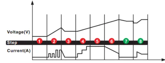 AQ-TRON LAD AQ7000 Battery Charger 1