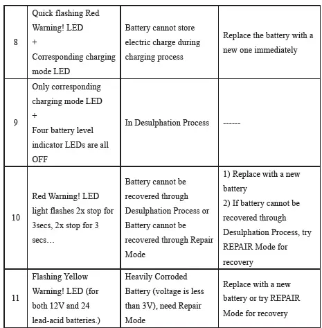 AQ-TRON LAD AQ7000 Battery Charger 6