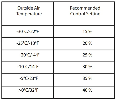 General-Aire-DS-RDAH-Rotary-Disc-Humidifier-fig-12