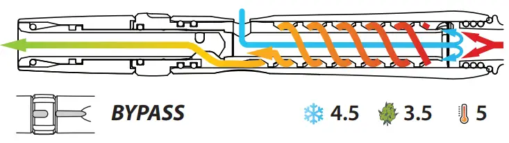 MAD HEATERS Revolve Stem Gen Heater-fig3