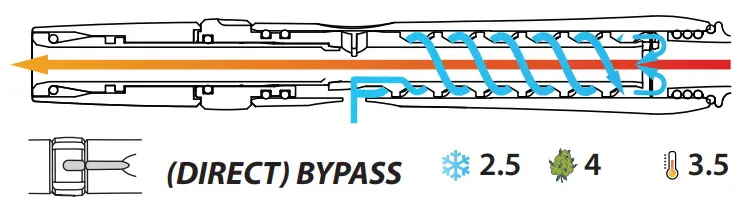 MAD HEATERS Revolve Stem Gen Heater-fig7