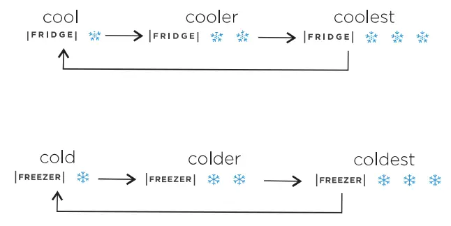Criterion CBMR187M4W Freezer Refrigerator - Fig 14