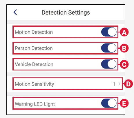 detection