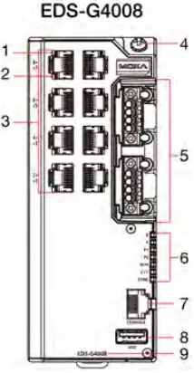 MOXA EDS-G4008 Series Layer 2 Managed Switches-FIG2