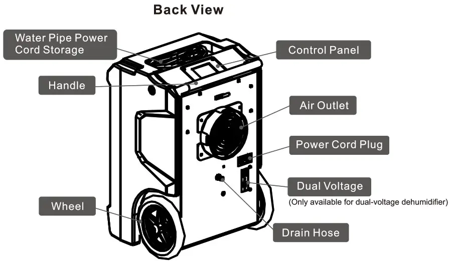 ABESTORM Hurricane DV 110 Pints Commercial Dehumidifiers - hurricane 2