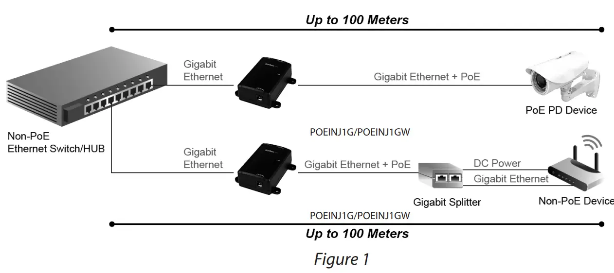 StarTech-Com-POEINJ1G-1-Port-Gigabit-Midspan-PoE+-Injector-fig-4