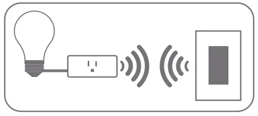 LEVITON D215P Decora Smart WiFi Mini Plug-In Switch 2nd GEN - QUICK TIPS