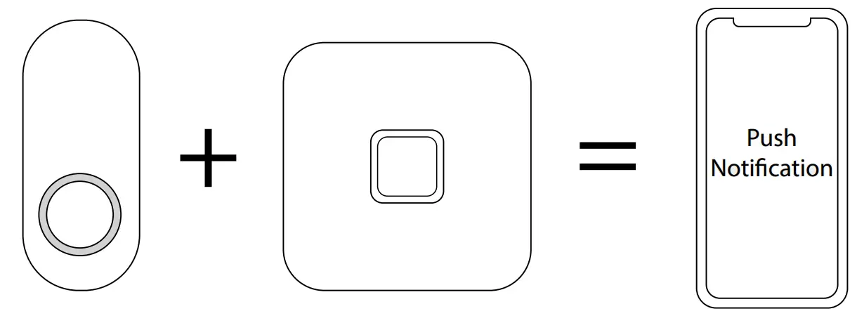 Changing the battery of the push button