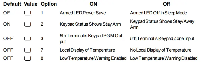 DSC HS2TCHP Touch Screen Alarm Keypad 14