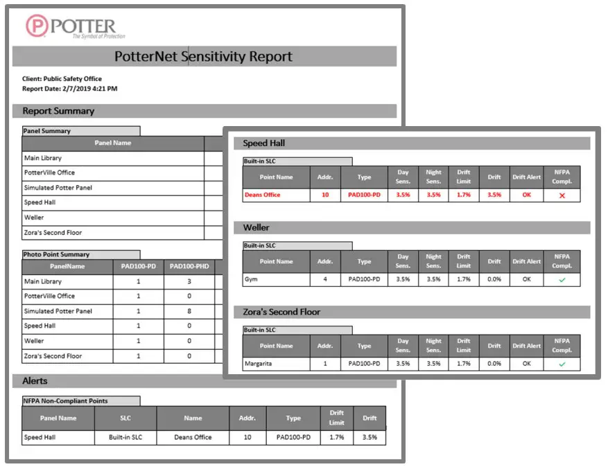 History and Reporting