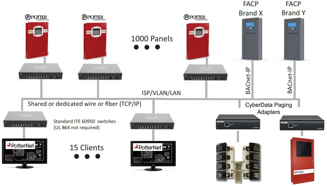 System Configurations