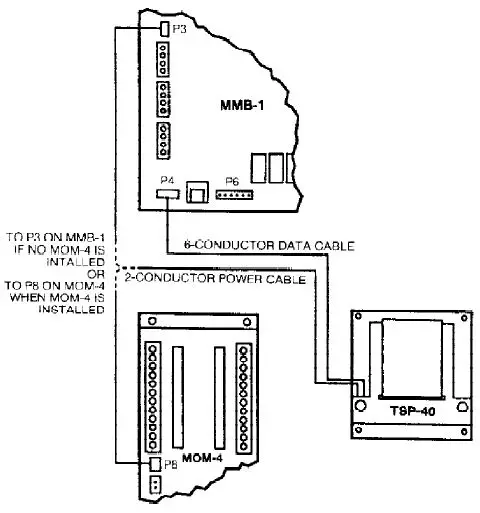 CERBERUS-PYROTRONICS-TSP-40-Thermal-Strip-Printer-fig- (2)