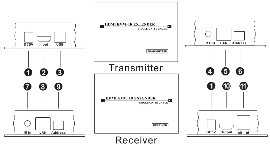 TESmart HKE12MMA10 120M HDMI KVM Extender - Panel